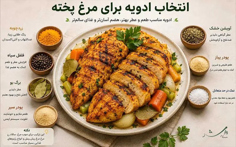 تصویر انتخاب بهترین ادویه ها برای پخت مرغ به همراه توضیحات